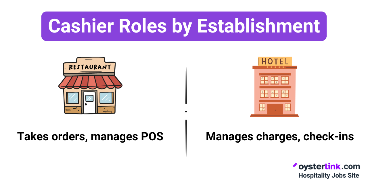 Cashier Roles by Establishment